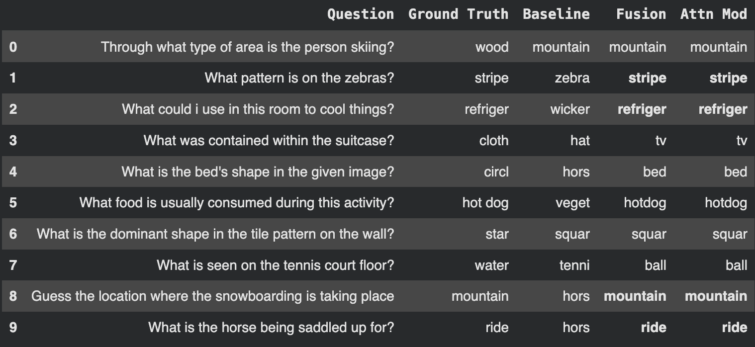 Qualitative Examples